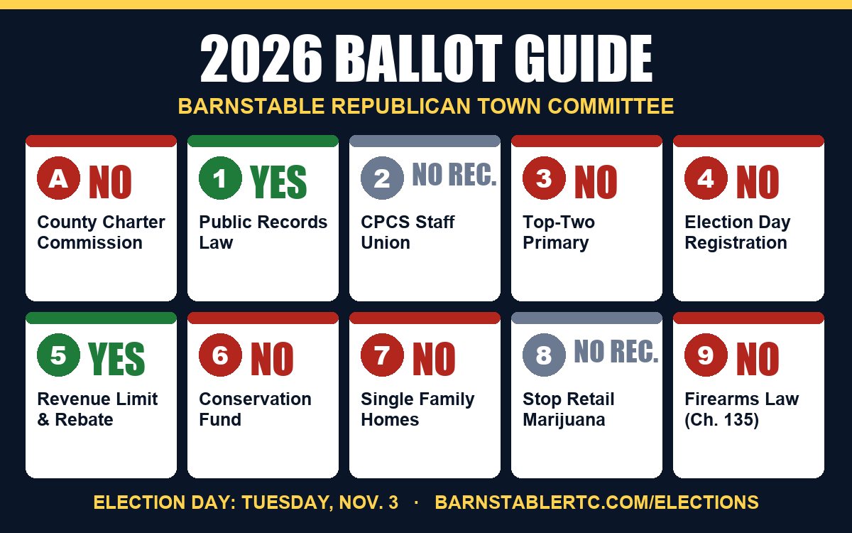 Barnstable RTC 2026 ballot guide: the recommendation on each of the 10 questions